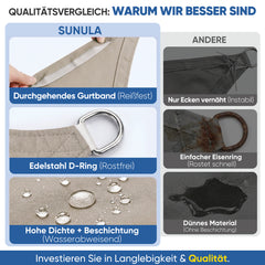 Sunula Sonnensegel wasserdicht Quadratisch – PES 160g/m² mit heißversiegelter Naht, UV-Schutz 95% UPF50+, reißfest & wetterfest mit Edelstahl-D-Ringen für Balkon, Terrasse & Garten (Taupe)
