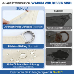 Sunula Sonnensegel wasserdicht ohne Mittelnaht – PES 160g/m², UV-Schutz 95% UPF50+, reißfest & wetterfest mit Lotus-Effekt, Rechteckig für Balkon, Terrasse & Garten (Creme)