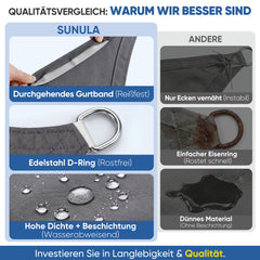 Sunula Sonnensegel 3x3x3m wasserdicht Dreieckig – PES 160g/m² mit heißversiegelter Naht, UV-Schutz 95% UPF50+, reißfest & wetterfest mit Edelstahl-D-Ringen für Balkon, Terrasse & Garten (Anthrazit)