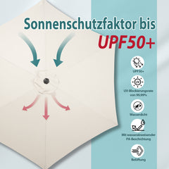 Sekey Runde Sonnenschirm Ø 350 cm mit Kurbel & Auto-Knickfunktion Windstabil, UPF 50+ Für Balkon, Terrasse & Garten Recyceltes Polyester (GRS-zertifiziert)
