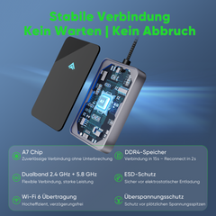 Salcar Android Auto Wireless Adapter 2025 – Kabelloser USB-C/A Dongle, 5.8 GHz WiFi, kompatibel mit Android 11+ für kabelloses Android Auto Salcar