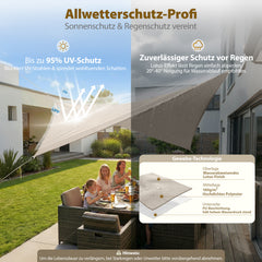 Sekey Sonnensegel Rechteckig – Wasserdicht, 160 g/m² PES, Nahtversiegelt & Reißfest, 95% UV-Schutz, Wetterfest für Balkon, Terrasse & Garten, Taupe