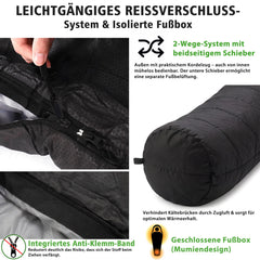 Sekey 4-Jahreszeiten Mumienschlafsack Erwachsene – 1,7 kg Schlafsack mit Anti-Klemm-Reißverschluss, wasserabweisend & atmungsaktiv, Komforttemperatur +5 °C, für Camping, Trekking & Outdoor