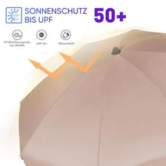 Sekey 200 cm Sonnenschirm mit Schutzhülle, Sonnenschutz UV50+ Sekey
