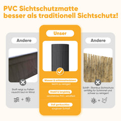 Sunula PVC Sichtschutzmatte, Balkon Sichtschutz, Doppelte Verstärkung, Ohne Bohren, Mit Kabelbindern, Wasserdicht, Windschutz, Balkonabdeckung für Garten Terrasse, Anthrazit SEKEYMALL