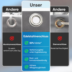Sekey PES Balkon Sichtschutz blickdicht – Balkonabdeckung mit Wind- & UV-Schutz, schwarz, 160 g/m² PES, mit Ösen, Kordel & Kabelbindern