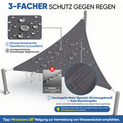 Sunula Sonnensegel 3x3x3m wasserdicht Dreieckig – PES 160g/m² mit heißversiegelter Naht, UV-Schutz 95% UPF50+, reißfest & wetterfest mit Edelstahl-D-Ringen für Balkon, Terrasse & Garten (Anthrazit)