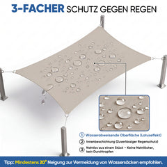 Sunula Sonnensegel wasserdicht ohne Mittelnaht – PES 160g/m², UV-Schutz 95% UPF50+, reißfest & wetterfest mit Lotus-Effekt, Rechteckig für Balkon, Terrasse & Garten (Taupe)