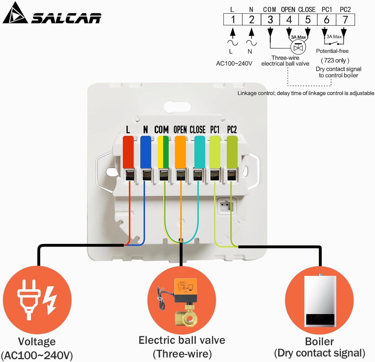 Salcar Smart WLAN Thermostat – Programmierbarer Raumthermostat für Wasser-Fußbodenheizung mit LCD-Display, kompatibel mit Alexa & Google Home SEKEYMALL