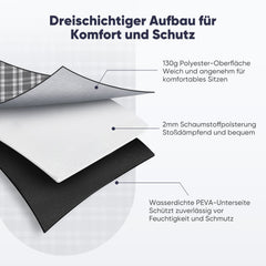 Sekey XXL Picknickdecke 200x200 cm – Waschbare & Schmutzabweisende Camping- und Stranddecke, Faltbar & Gepolstert für Outdoor, Park & Garten Sekey