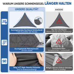 Sunula Sonnensegel 3x3x3m wasserdicht Dreieckig – PES 160g/m² mit heißversiegelter Naht, UV-Schutz 95% UPF50+, reißfest & wetterfest mit Edelstahl-D-Ringen für Balkon, Terrasse & Garten (Anthrazit)