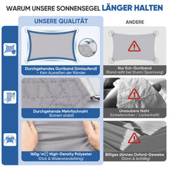 Sunula Sonnensegel wasserdicht ohne Mittelnaht – PES 160g/m², UV-Schutz 95% UPF50+, reißfest & wetterfest mit Lotus-Effekt, Rechteckig für Balkon, Terrasse & Garten (Hellgrau)