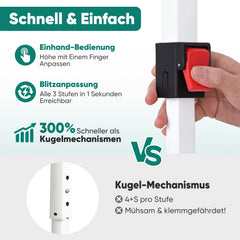 Sekey 3x3 m Faltpavillon mit 4 Seitenteilen