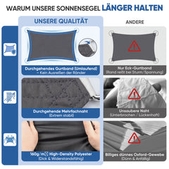 Sunula Sonnensegel wasserdicht Rechteckig – PES 160g/m² mit heißversiegelter Naht, UV-Schutz 95% UPF50+, reißfest & wetterfest mit Edelstahl-D-Ringen für Balkon, Terrasse & Garten (Anthrazit)