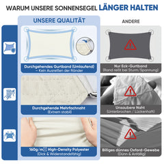 Sunula Sonnensegel wasserdicht Rechteckig – PES 160g/m² mit heißversiegelter Naht, UV-Schutz 95% UPF50+, reißfest & wetterfest mit Edelstahl-D-Ringen für Balkon, Terrasse & Garten (Creme)