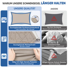 Sunula Sonnensegel wasserdicht Quadratisch – PES 160g/m² mit heißversiegelter Naht, UV-Schutz 95% UPF50+, reißfest & wetterfest mit Edelstahl-D-Ringen für Balkon, Terrasse & Garten (Taupe)