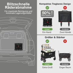 Sekey XXL Faltbarer Kinder-Handwagen mit Dach, 150 L, 150 kg, Sonnenschutz, Strand- & Campingwagen, Grau/Blaugrün/Schwarz, Modell S4018