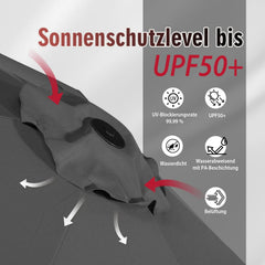 Sekey Doppelsonnenschirm 160 × 300 cm – Großer Sonnenschirm mit Kurbel & Knickfunktion, UV50+ Marktschirm, windstabil, Weiß / Grau