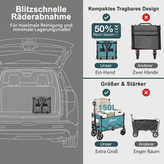 Sekey XXL Faltbarer Kinder-Handwagen mit Dach, 150 L, 150 kg, Sonnenschutz, Strand- & Campingwagen, Grau/Blaugrün/Schwarz, Modell S4018