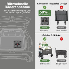 Sekey XXL Faltbarer Kinder-Handwagen mit Dach, 150 L, 150 kg, Sonnenschutz, Strand- & Campingwagen, Grau/Blaugrün/Schwarz, Modell S4018