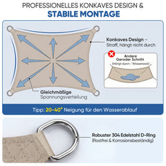 Sunula Sonnensegel wasserdicht Quadratisch – PES 160g/m² mit heißversiegelter Naht, UV-Schutz 95% UPF50+, reißfest & wetterfest mit Edelstahl-D-Ringen für Balkon, Terrasse & Garten (Taupe)