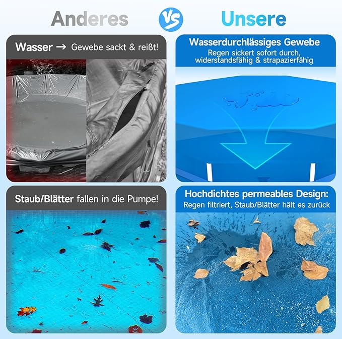 Sekey Poolabdeckung rund, passend für runde Stahlrahmenpools, reißfest und winddicht, mit verstellbaren Schnallen und Klettverschluss, blau Sekey