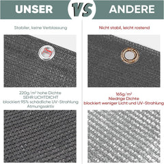 Sekey Balkon Sichtschutz Anthrazit – HDPE 220 g/m², leicht transparent, wind- & UV-beständig, wetterfest mit Ösen & Kabelbindern