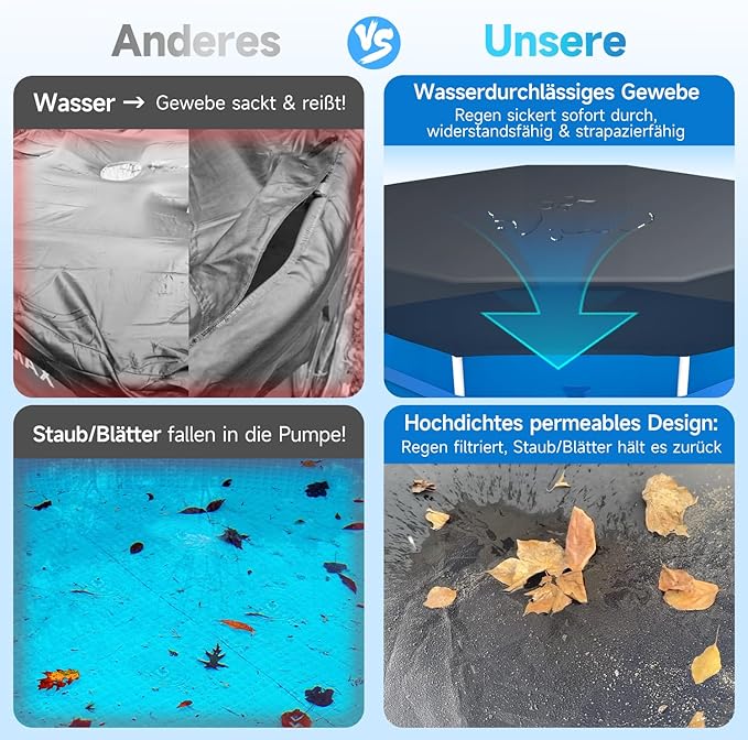Sekey Poolabdeckung rund, passend für Stahlrahmenpools, reißfest und winddicht, mit verstellbaren Schnallen und Klettverschluss, schwarz Sekey