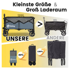 Sekey XXL Bollerwagen Faltbar 150L – Mit Bremsen, 150 kg Tragkraft, Breite All-Terrain-Reifen, Patentierter 4-Wege-Faltmechanismus, Kein Aufbau nötig (Modell 4020)