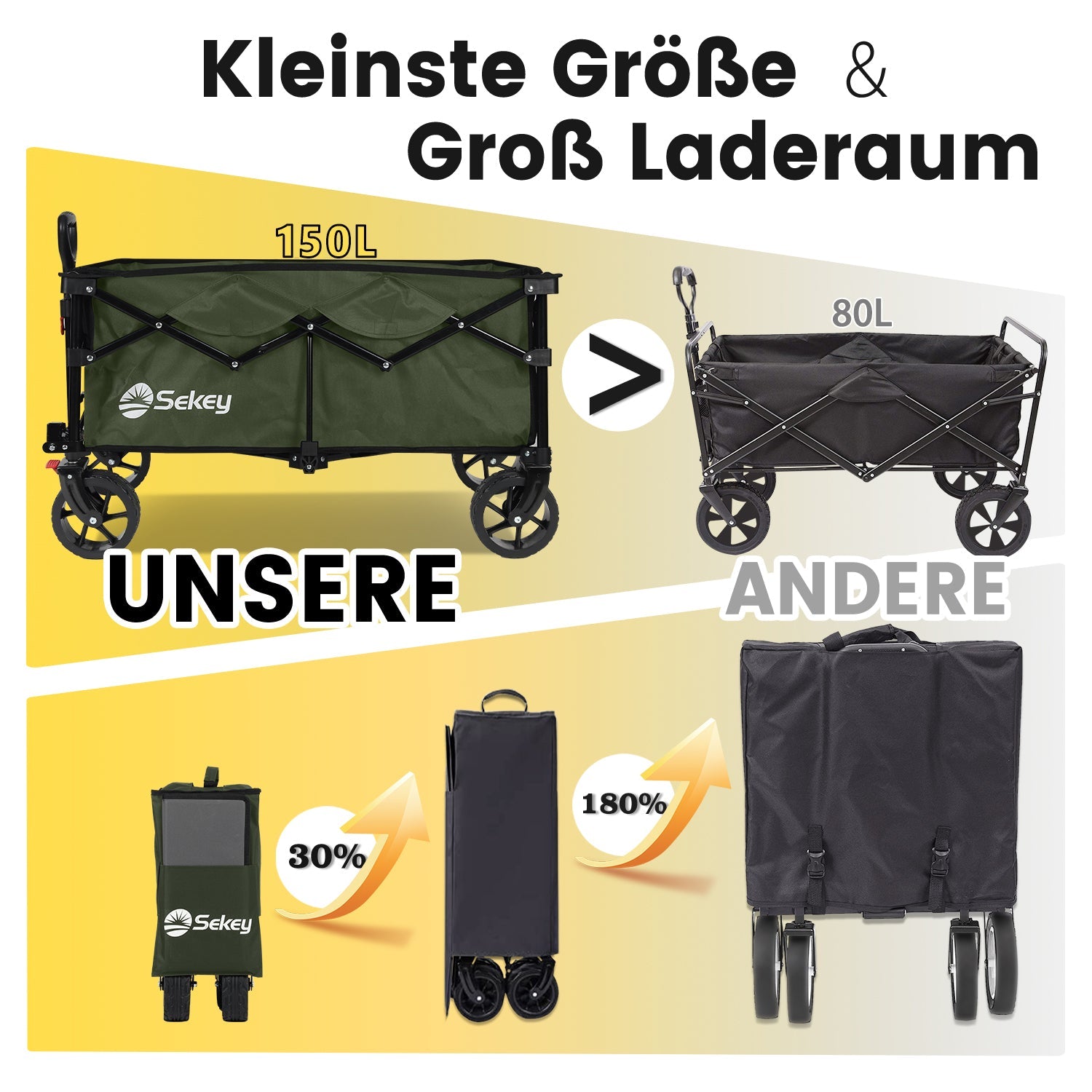 Sekey 4020 Faltbarer Bollerwagen 150kg mit Bremsen & Breitreifen – Robuster Handwagen für Gelände & Outdoor Sekey