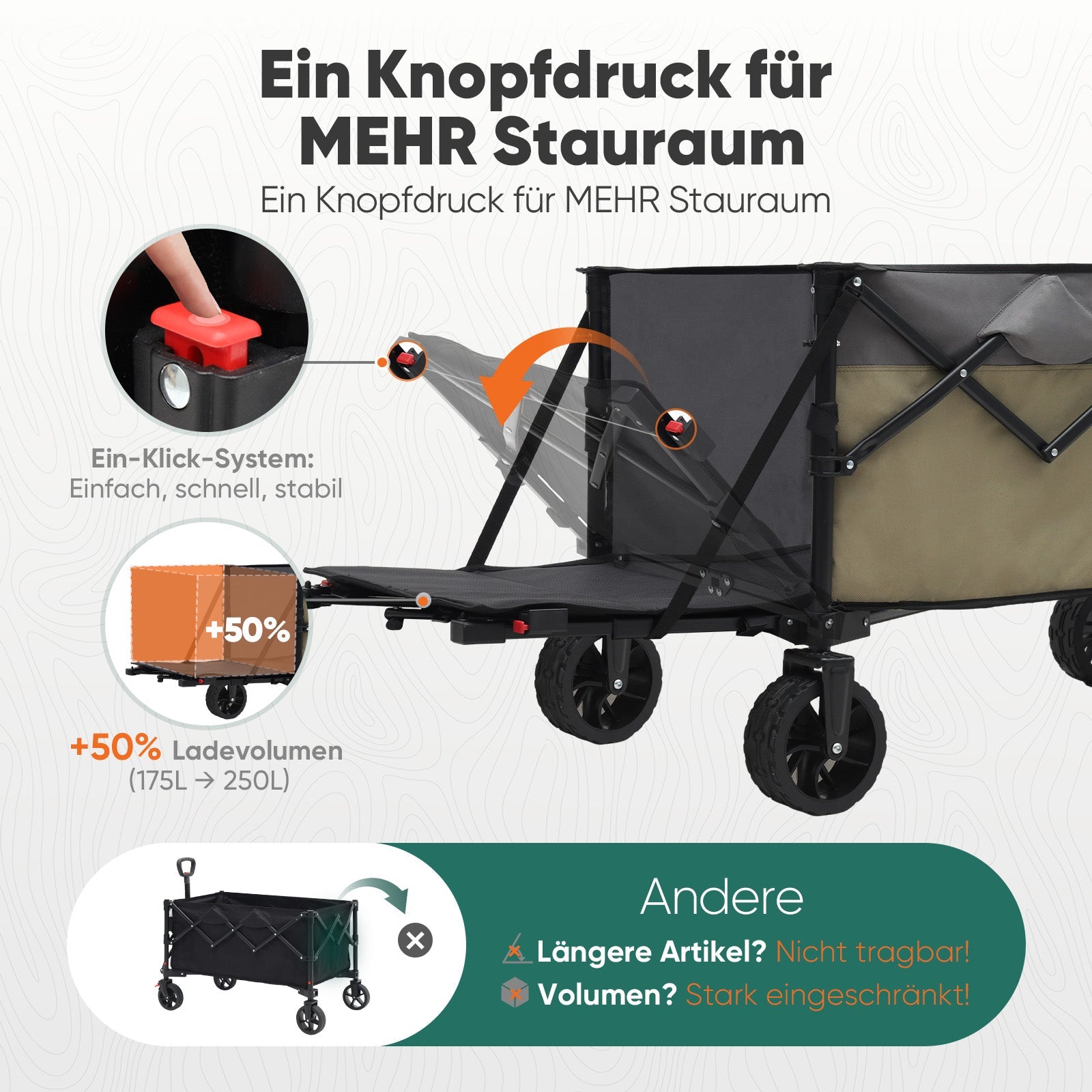 Faltbarer Handwagen 120 kg Traglast – Kompakter Bollerwagen mit verlängerbarem Griff (bis 124 cm), ideal für Outdoor & Transport Sekey