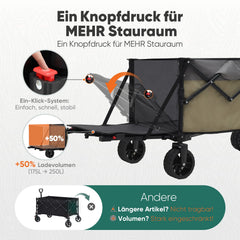 Faltbarer Handwagen 120 kg Traglast – Kompakter Bollerwagen mit verlängerbarem Griff (bis 124 cm), ideal für Outdoor & Transport Sekey