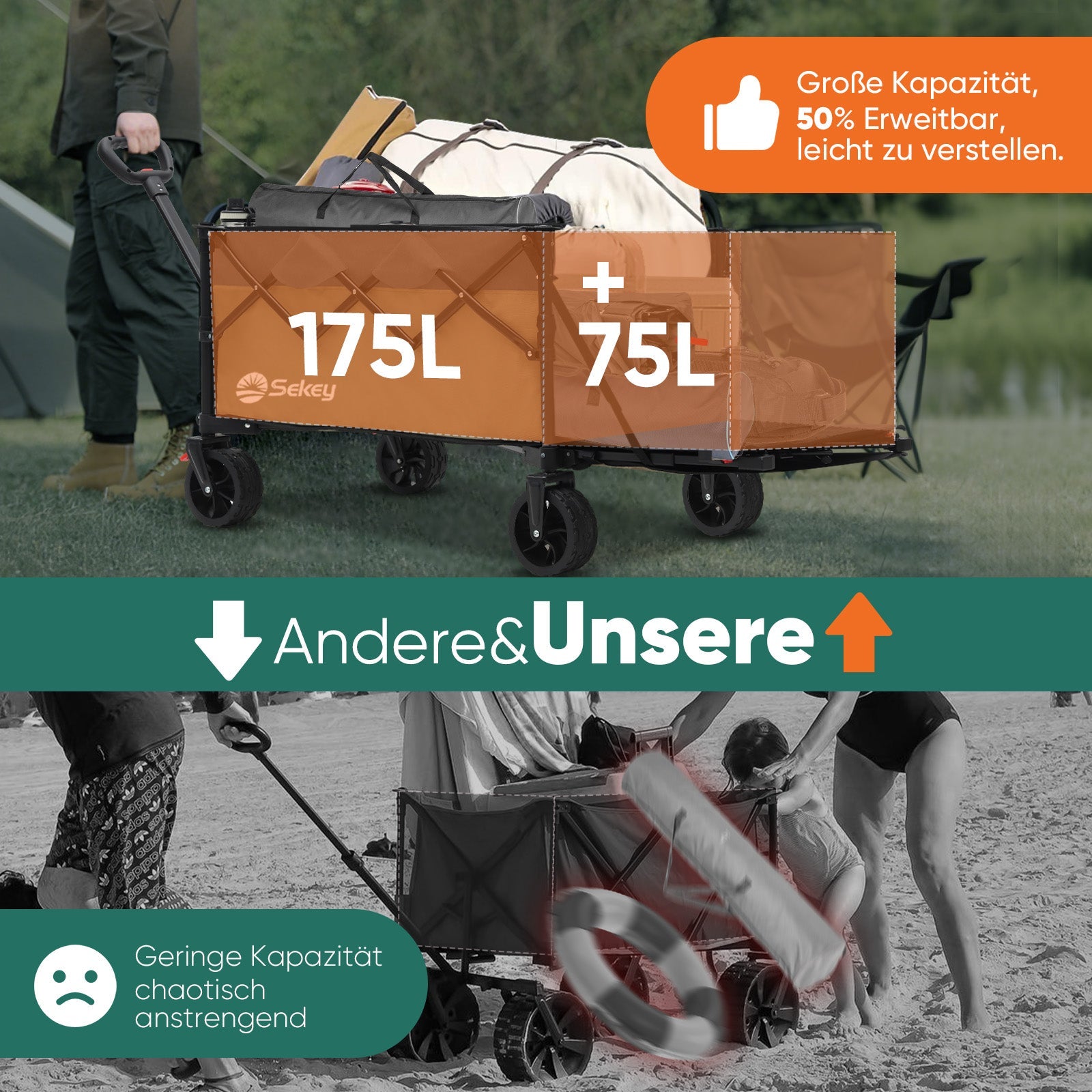 Faltbarer Handwagen 120 kg Traglast – Kompakter Bollerwagen mit verlängerbarem Griff (bis 124 cm), ideal für Outdoor & Transport Sekey