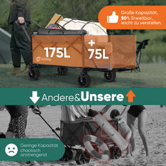 Faltbarer Handwagen 120 kg Traglast – Kompakter Bollerwagen mit verlängerbarem Griff (bis 124 cm), ideal für Outdoor & Transport Sekey