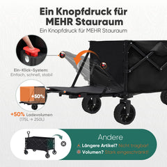 Faltbarer Handwagen 120 kg Traglast – Kompakter Bollerwagen mit verlängerbarem Griff (bis 124 cm), ideal für Outdoor & Transport Sekey