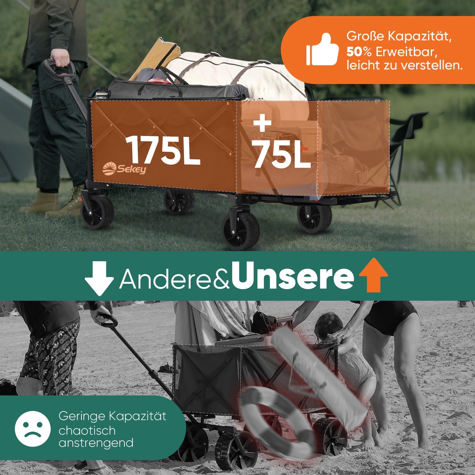 Faltbarer Handwagen 120 kg Traglast – Kompakter Bollerwagen mit verlängerbarem Griff (bis 124 cm), ideal für Outdoor & Transport Sekey