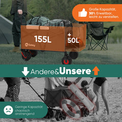 Sekey Faltbarer Transportwagen mit 200 kg Belastbarkeit – Robuster Bollerwagen mit Blasformreifen für Strand & Garten Sekey