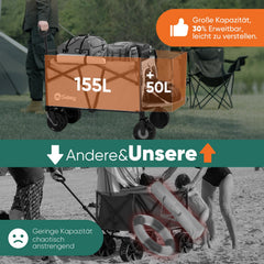 Sekey Faltbarer Transportwagen mit 200 kg Belastbarkeit – Robuster Bollerwagen mit Blasformreifen für Strand & Garten Sekey