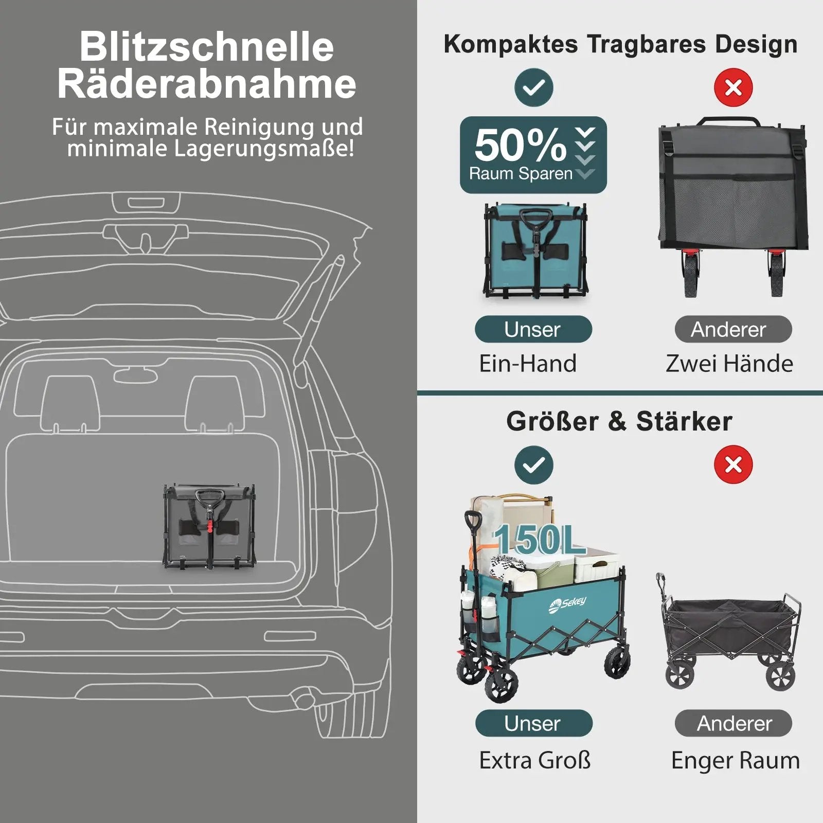 Sekey 150L / 150KG Faltbarer Bollerwagen mit Dach, Bremsen Sekey