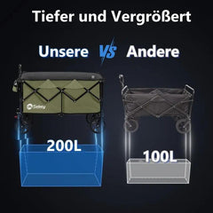 Sekey 200L / 150KG Faltbarer Bollerwagen, Patentiert Zusammenfaltbar aus Vier Richtungen, mit Bremsen Sekey