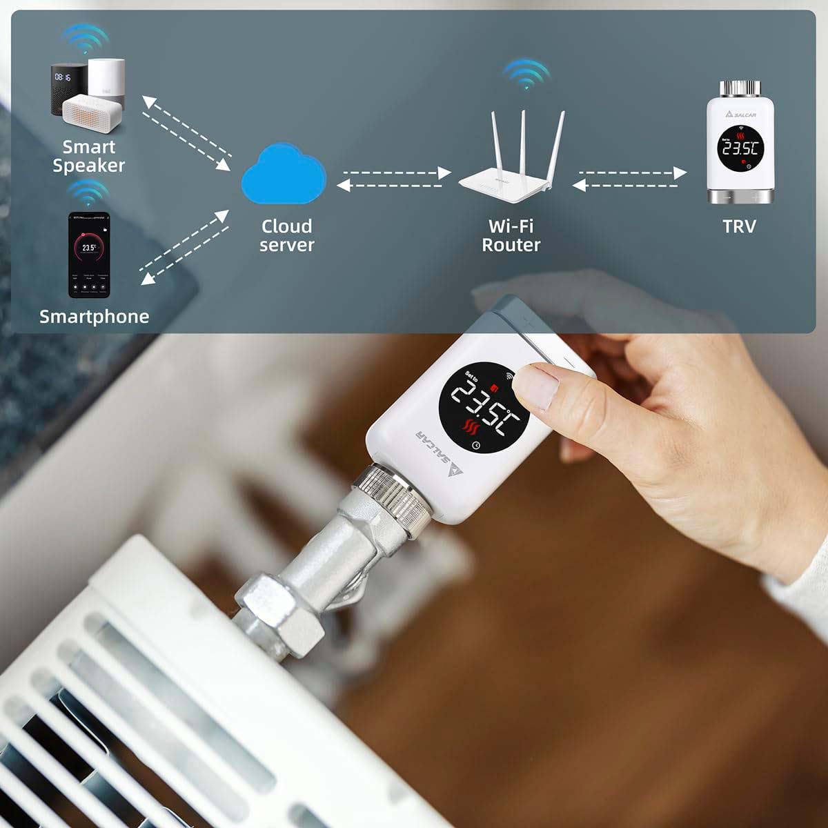 Salcar WLAN Heizkörperthermostat – Smartes Thermostat für Heizkörper, Kompatibel mit Alexa & Google Assistant, App-Steuerung über Tuya, Programmierbar, Kein Gateway Erforderlich Salcar
