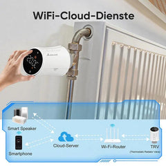 Salcar Smart WiFi Heizkörperthermostat Thermostat Heizung Salcar