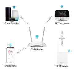 Salcar WLAN Smart Thermostat für Gas Boiler – RF Raumthermostat mit Empfänger, programmierbar, kompatibel mit Alexa & Google Home
