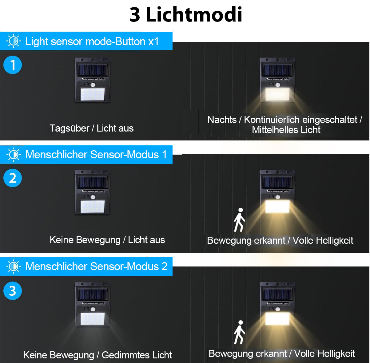 Salcar Solar Wandleuchten mit Bewegungsmelder, 800 Lumen, Warmweiß, IP44 Wasserdicht – Solarlampen für Außenbereich, Garten, Balkon, Terrasse SEKEYMALL