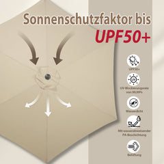 Sekey Runde Sonnenschirm Ø 350 cm mit Kurbel & Auto-Knickfunktion Windstabil, UPF 50+ Für Balkon, Terrasse & Garten Recyceltes Polyester (GRS-zertifiziert)