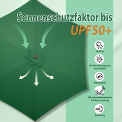 Sekey Runde Sonnenschirm Ø 350 cm mit Kurbel & Auto-Knickfunktion Windstabil, UPF 50+ Für Balkon, Terrasse & Garten Recyceltes Polyester (GRS-zertifiziert)